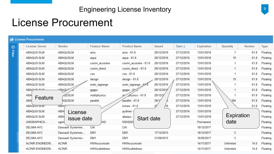 Engineering Software License Procurement Report